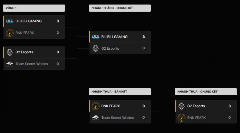 Bảng xếp hạng First Stand 2026 LOL 809952