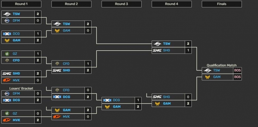 screenshot_43-6a0d62335adc1 Lịch thi đấu Vòng loại EWC 2026 khu vực LCP 836431